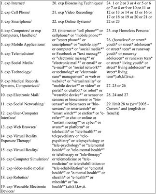 A Scoping Review on Access and Use of Technology in Youth Experiencing Homelessness: Implications for Healthcare